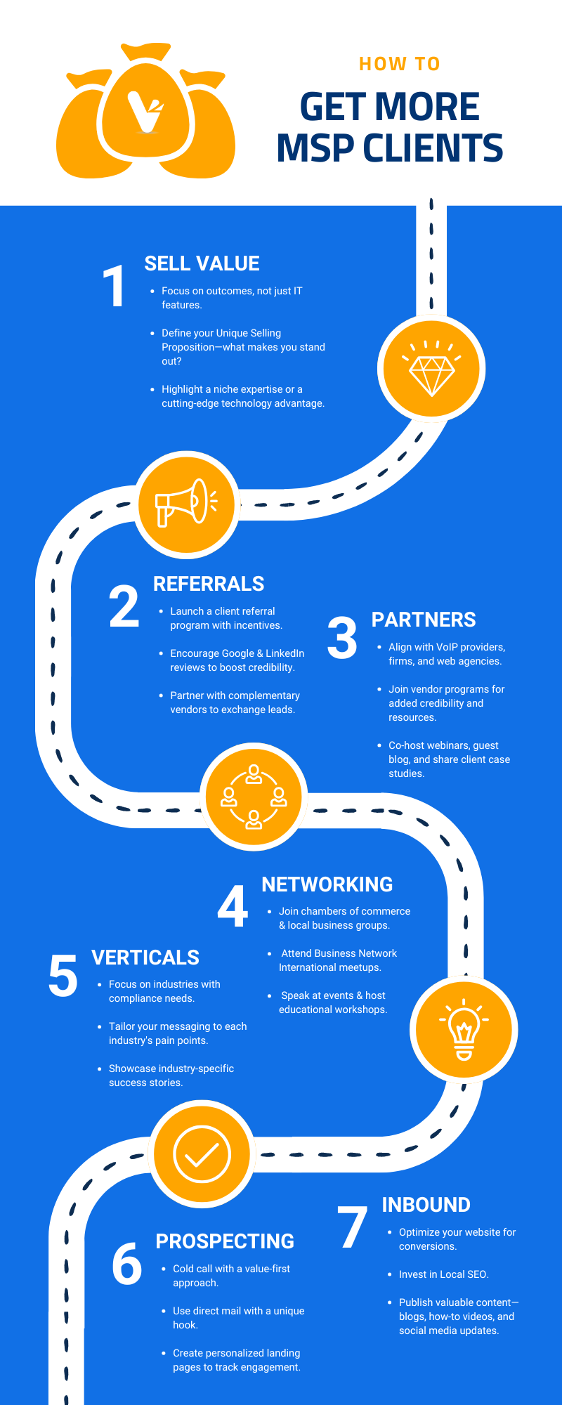 How to get msp clients 7 ways to expand your customer base v2 cloud