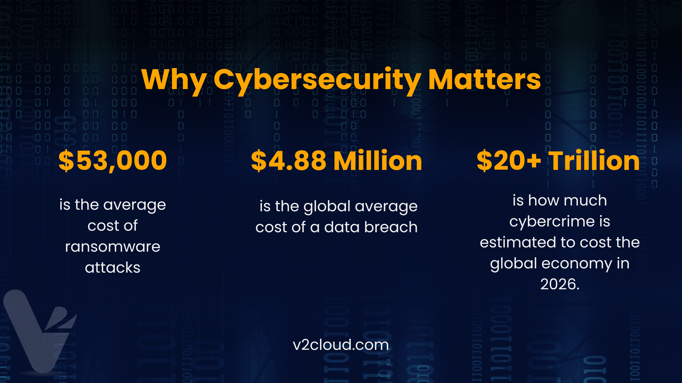 Why cybersecurity matters