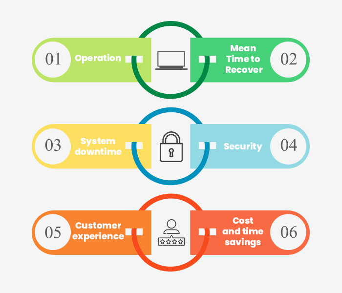 How To Develop an Effective IT Strategy For Your Business - V2 Cloud