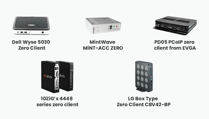 pcoip zero client hardware