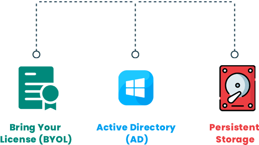 IaaS-PaaS-SaaS-v2cloud